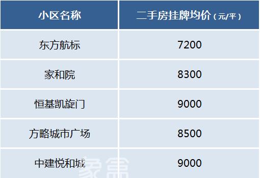 长沙二手房各地铁“末尾站”周边房价汇总！你会考虑买吗？