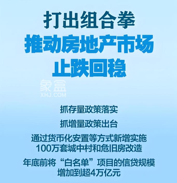 【楼市观点】展望2025年中国房地产形势：“止跌”渐进，“回稳”有望！
