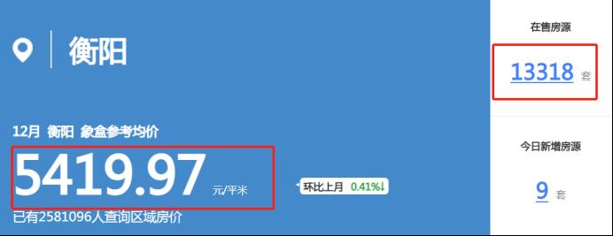 2024年12月衡阳二手房挂牌均价5420元/平！挂牌量1.3万+套！