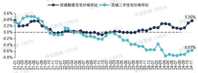 【楼市观点】展望2025年中国房地产形势：“止跌”渐进，“回稳”有望！