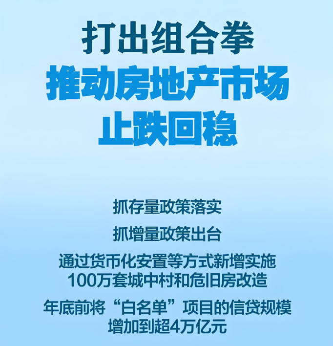 【楼市观点】展望2025年中国房地产形势：“止跌”渐进，“回稳”有望！