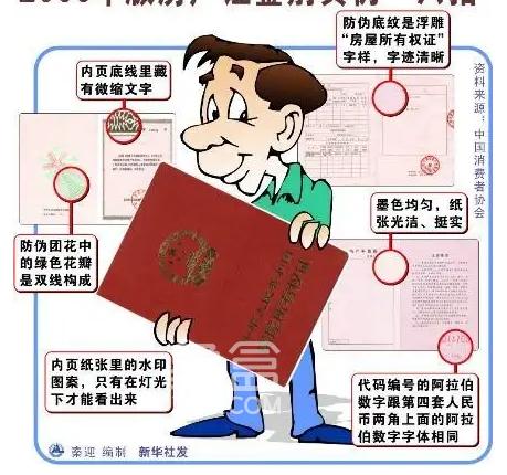 如何有效分辨房产证的真伪‌
