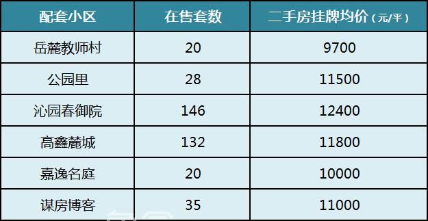 长沙“优质名小”配套二手房价盘点！砂子塘、枫树山、湘府英才、麓山国际等