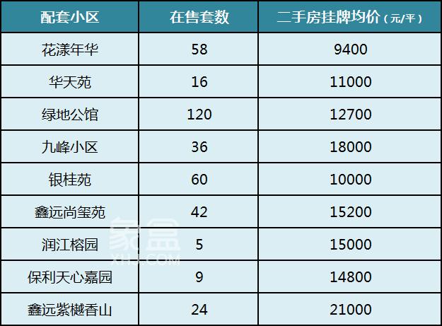 长沙“优质名小”配套二手房价盘点！砂子塘、枫树山、湘府英才、麓山国际等