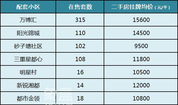 长沙“优质名小”配套二手房价盘点！砂子塘、枫树山、湘府英才、麓山国际等