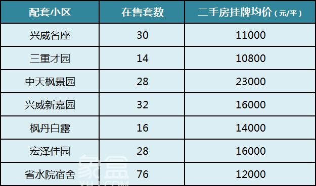 长沙“优质名小”配套二手房价盘点！砂子塘、枫树山、湘府英才、麓山国际等