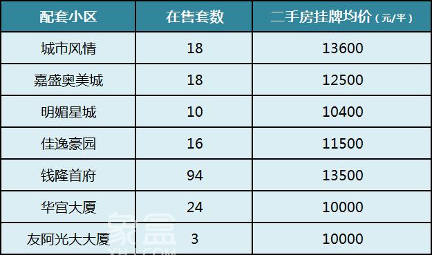 长沙“优质名小”配套二手房价盘点！砂子塘、枫树山、湘府英才、麓山国际等