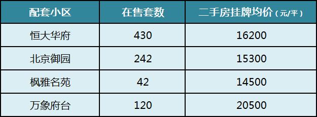 长沙“优质名小”配套二手房价盘点！砂子塘、枫树山、湘府英才、麓山国际等