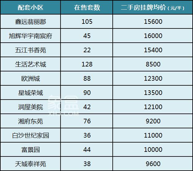 长沙“优质名小”配套二手房价盘点！砂子塘、枫树山、湘府英才、麓山国际等