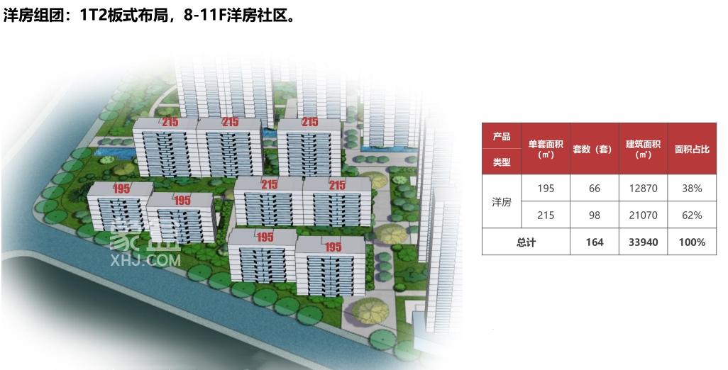 大澤湖國企純新盤“澤湖雅郡”即將上線！“高層+洋房”，地鐵口濕地公園旁！