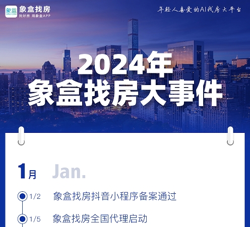 全年GMV突破49亿!2024年象盒找房平台大事件回顾! 全年GMV突破49亿!2024年象盒找房平台大事件回顾!