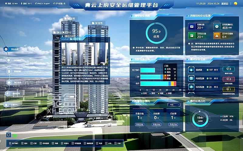 1月5日长沙市住建局举办推动房地产企业高质量发展现场观摩暨政策和案例座谈会！