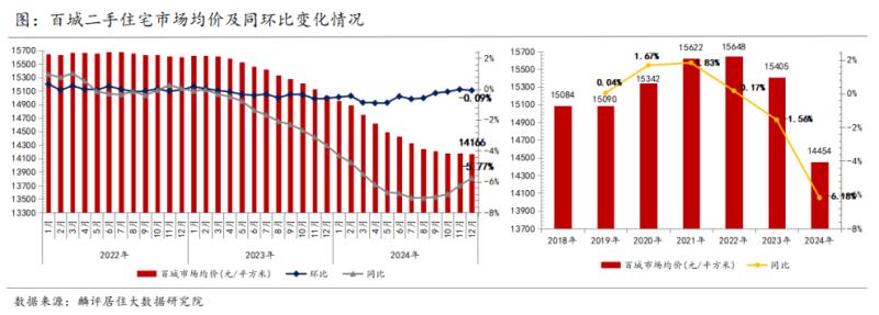 【數(shù)觀樓市】“寒冬”將盡，一二線城市二手房帶頭“回暖”？