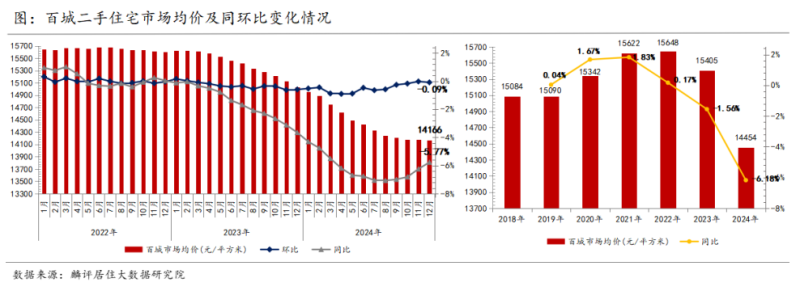 【數(shù)觀樓市】“寒冬”將盡，一二線城市二手房帶頭“回暖”？