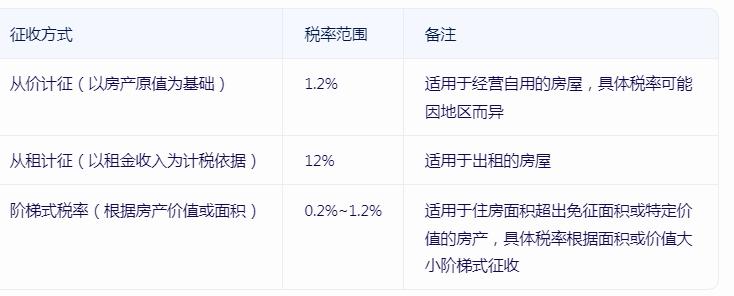 2025年房产税税率表最新要求更新，免征标准有哪些？
