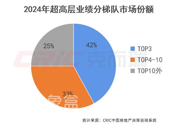 2024长沙各款房型销售排行榜新鲜出炉！究竟哪些楼盘更受欢迎？