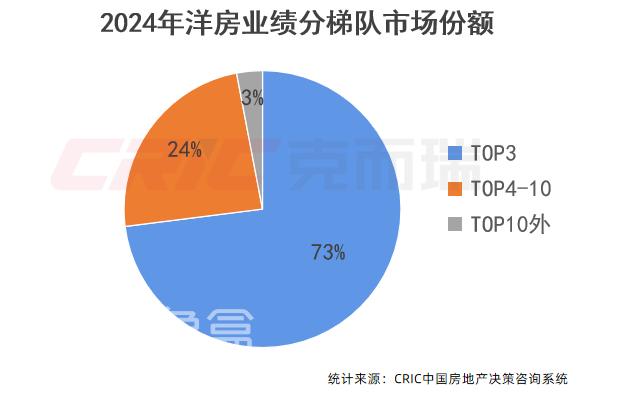 2024长沙各款房型销售排行榜新鲜出炉！究竟哪些楼盘更受欢迎？