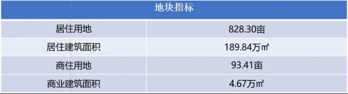 2025年长沙首批优质地块亮相！市中心、一线江景、麓谷等