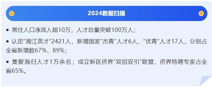 2024“湘江新区”净增人口10万+！“人才吸力”全省TOP1！
