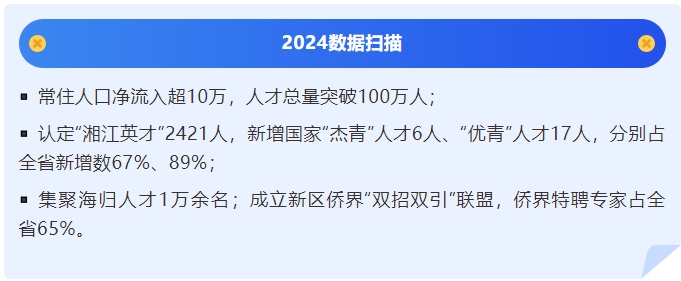 2024“湘江新區(qū)”凈增人口10萬+！“人才吸力”全省TOP1！