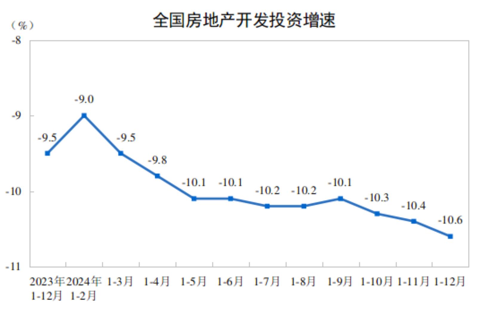 【数观楼市】2024年中国新房销售面积97382万㎡，销售额9.7万亿，均价9935元！