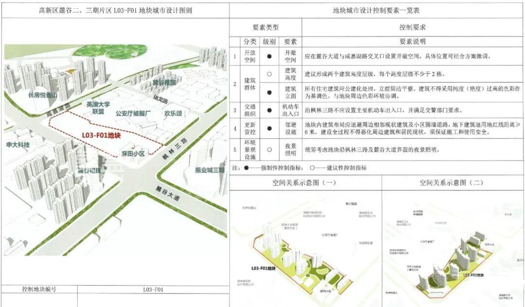 麓谷新盤來了！清一色“0公攤”小高層，河西“上班族”絕不能錯過！