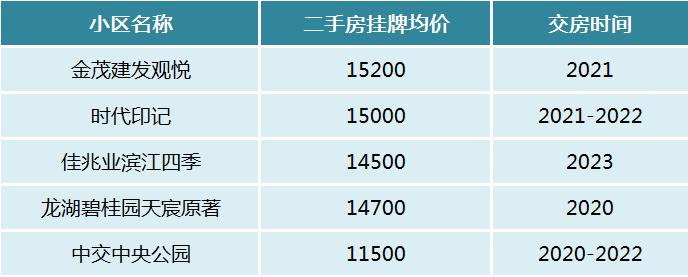 长沙这些地铁站周边“次新小区”扎堆！想买地铁口次新房的看过来！