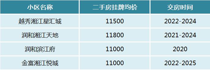 长沙这些地铁站周边“次新小区”扎堆！想买地铁口次新房的看过来！