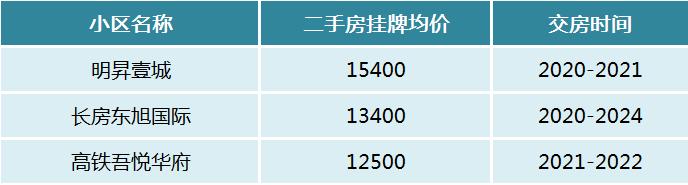长沙这些地铁站周边“次新小区”扎堆！想买地铁口次新房的看过来！