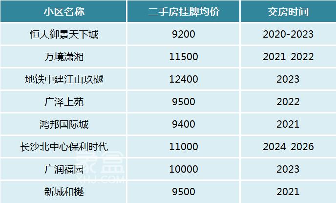 长沙这些地铁站周边“次新小区”扎堆！想买地铁口次新房的看过来！