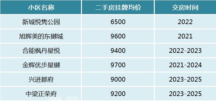 长沙这些地铁站周边“次新小区”扎堆！想买地铁口次新房的看过来！