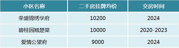 长沙这些地铁站周边“次新小区”扎堆！想买地铁口次新房的看过来！