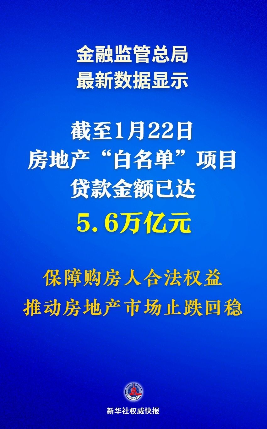 【数观楼市】截止1月22日房地产“白名单”项目贷款金额已达5.6万亿元！