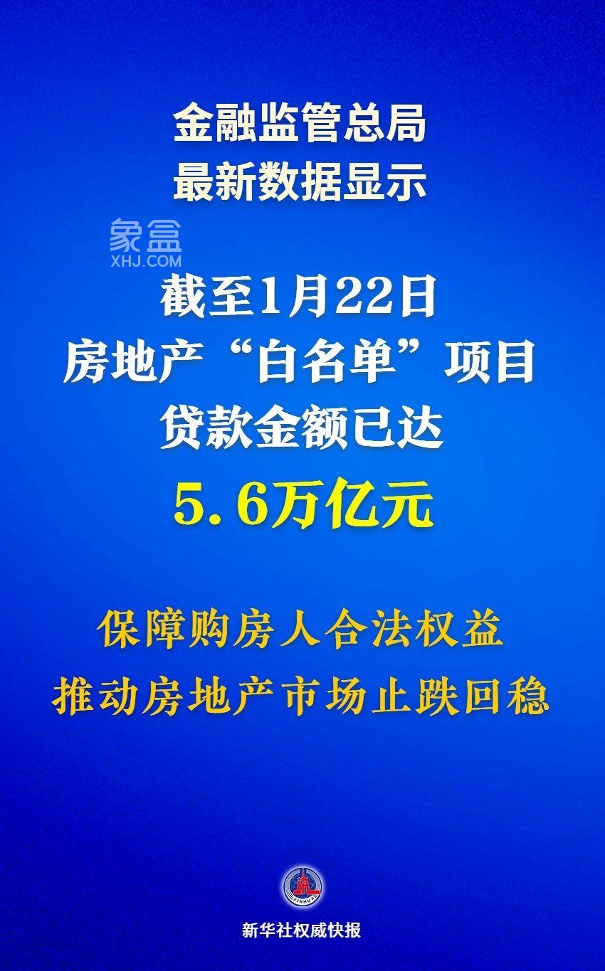 【数观楼市】截止1月22日房地产“白名单”项目贷款金额已达5.6万亿元！