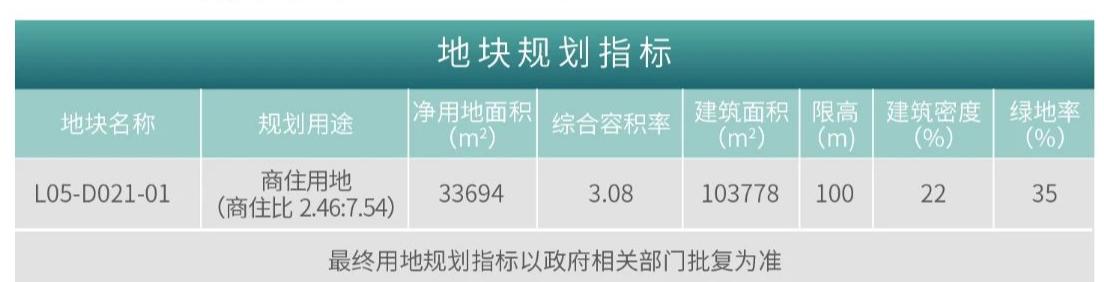 “梅一”今年有几个纯新盘要上！值得期待！