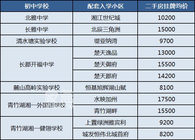 长沙二手房“双书包”配套小区及房价汇总！家长们赶紧收藏！