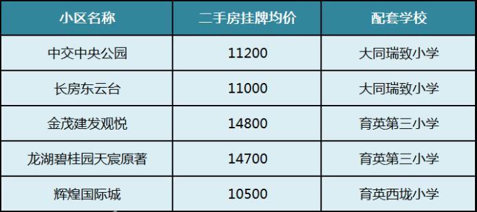 2025年长沙次新房六大板块盘点！想买次新小区赶紧关注！