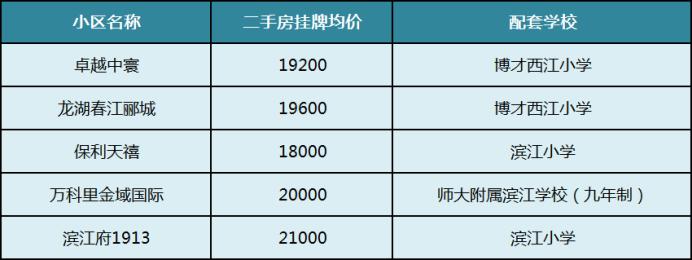 2025年长沙次新房六大板块盘点！想买次新小区赶紧关注！