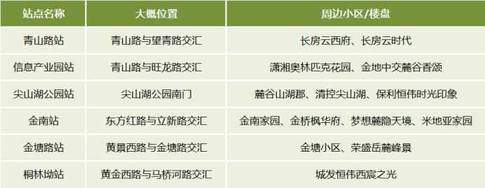 長(zhǎng)沙將新建一條“地鐵支線”，與6號(hào)線連通！串連高鐵西和機(jī)場(chǎng)！