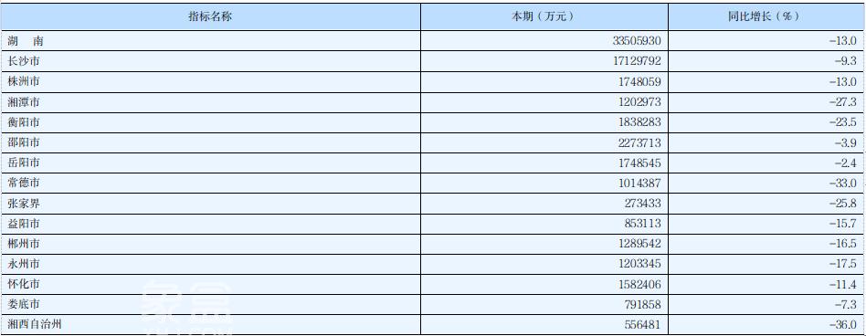 2024年湖南省房投3350.59億元，新建商品房銷售4719.29萬㎡，均價6163.65元！