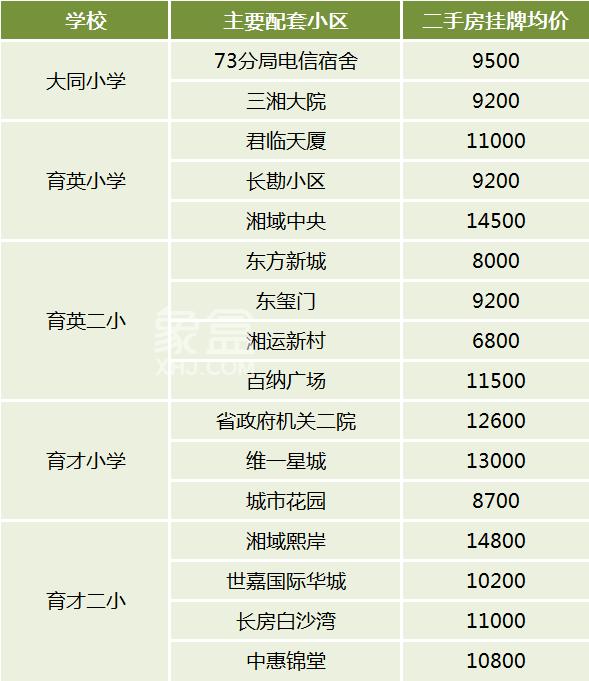 長沙市一中初中部官宣！落戶芙蓉區(qū)，大同、育英、育才都是其派位生源！