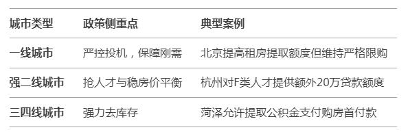 为适应房地产市场变化，提取直付房租、异地购房等公积金新政出炉
