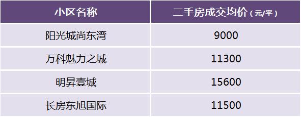 年后长沙二手房哪些板块卖得好？盘点七大热销板块！
