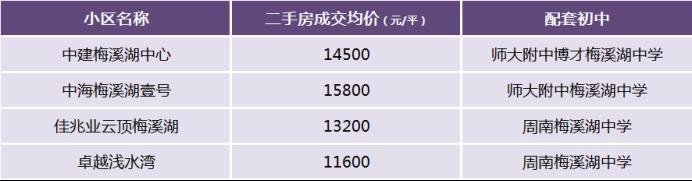 年后长沙二手房哪些板块卖得好？盘点七大热销板块！