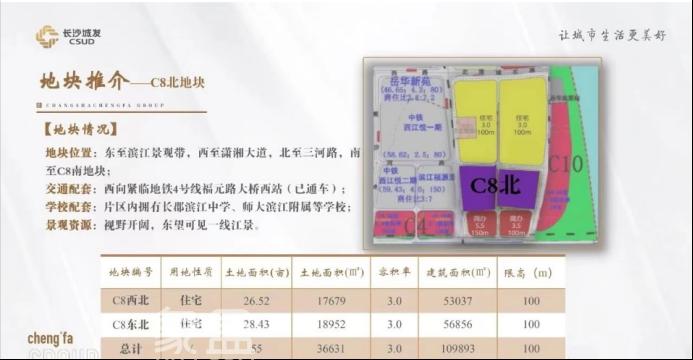 滨江新城“桥头堡”位置新增两宗住宅用地！一线江景正地铁口！