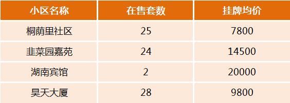 長沙市一中附屬小學(xué)學(xué)區(qū)及房價盤點！7字頭起！