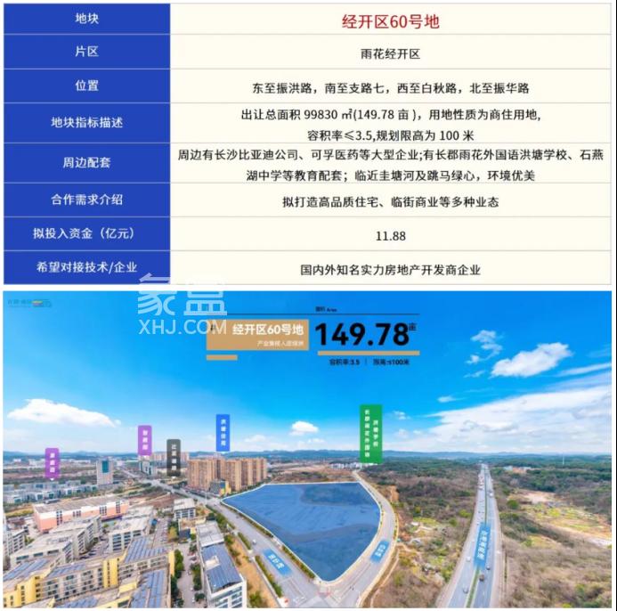 雨花区推介8宗优质地块！包括高铁、红星、井湾子等核心地段！