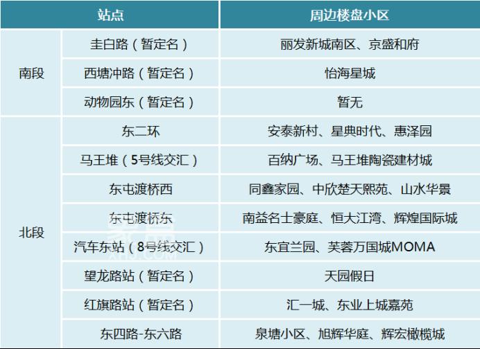 好消息！長(zhǎng)沙地鐵7號(hào)線北段將往東延長(zhǎng)三站！泉塘提前迎來(lái)地鐵！