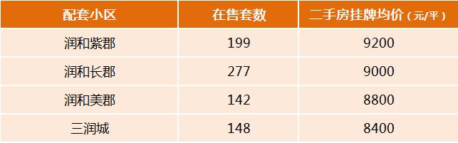望城“四大名初中”配套小区及房价！优质教育配套、高性价比选择！
