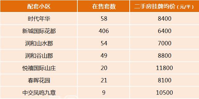 望城“四大名初中”配套小区及房价！优质教育配套、高性价比选择！